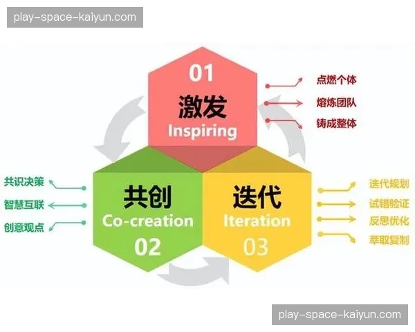 开放API生态正成为产业协同的重要技术基石